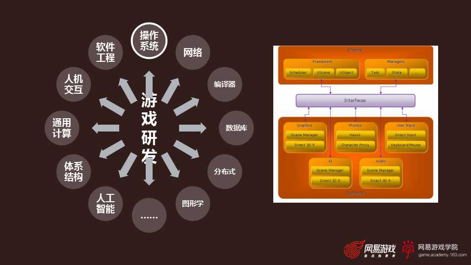 培训开发游戏有哪些_培训与开发小游戏_ios游戏开发培训