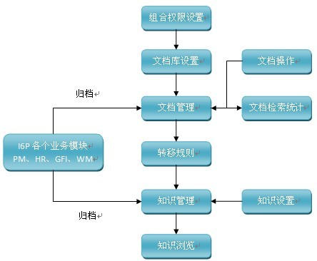 新中大银色快车可以反年结吗_新中大银色快车se怎么反年结_新中大银色快车反结账