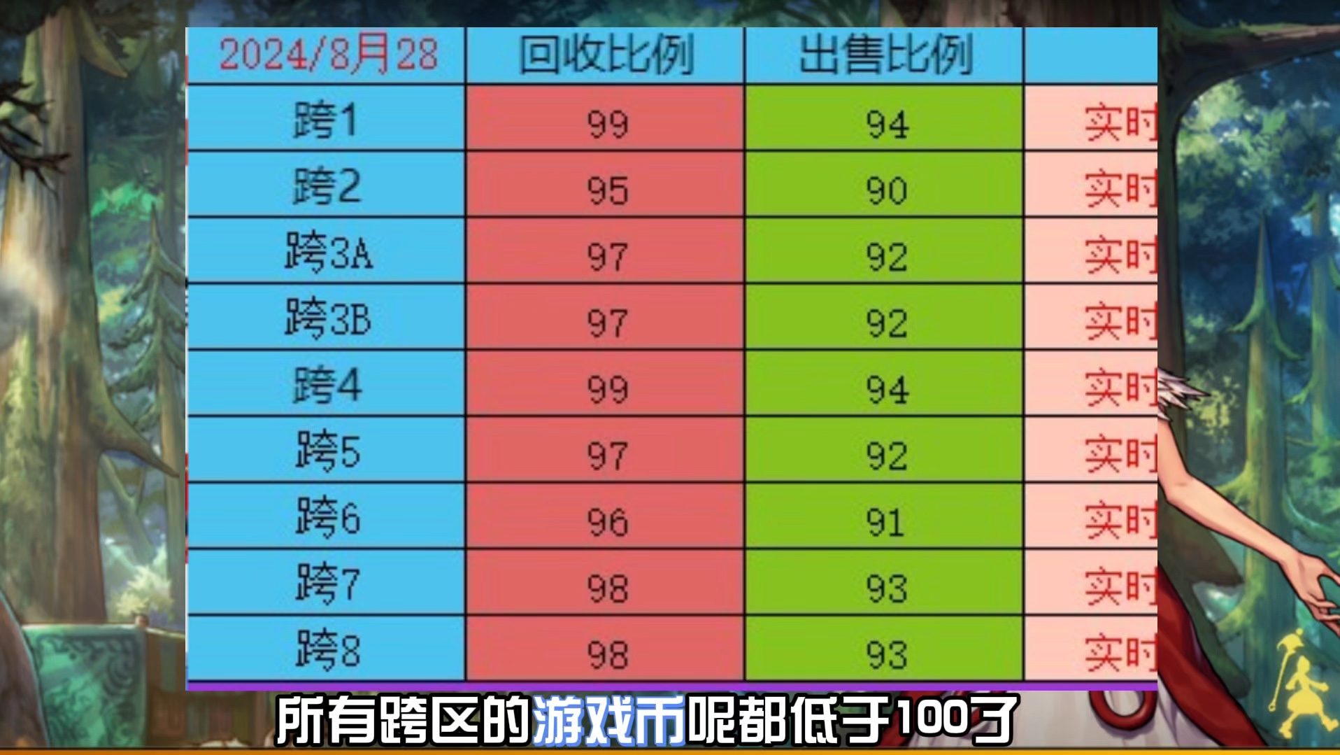 dnf游戏币dd-DNF 游戏币被 DD 党盯上，老玩家一夜损失数百万，外挂脚本