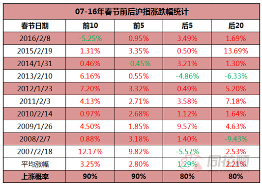 龙起爆点指标 无未来_龙起爆点指标怎么选股_龙起爆点副图指标公式源码