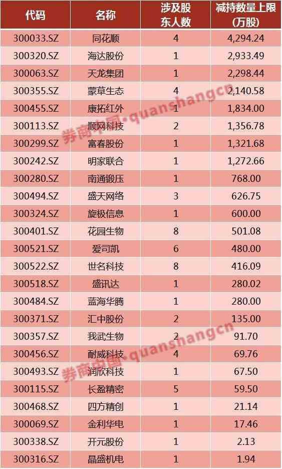 龙起爆点指标 无未来_龙起爆点副图指标公式源码_龙起爆点指标怎么选股