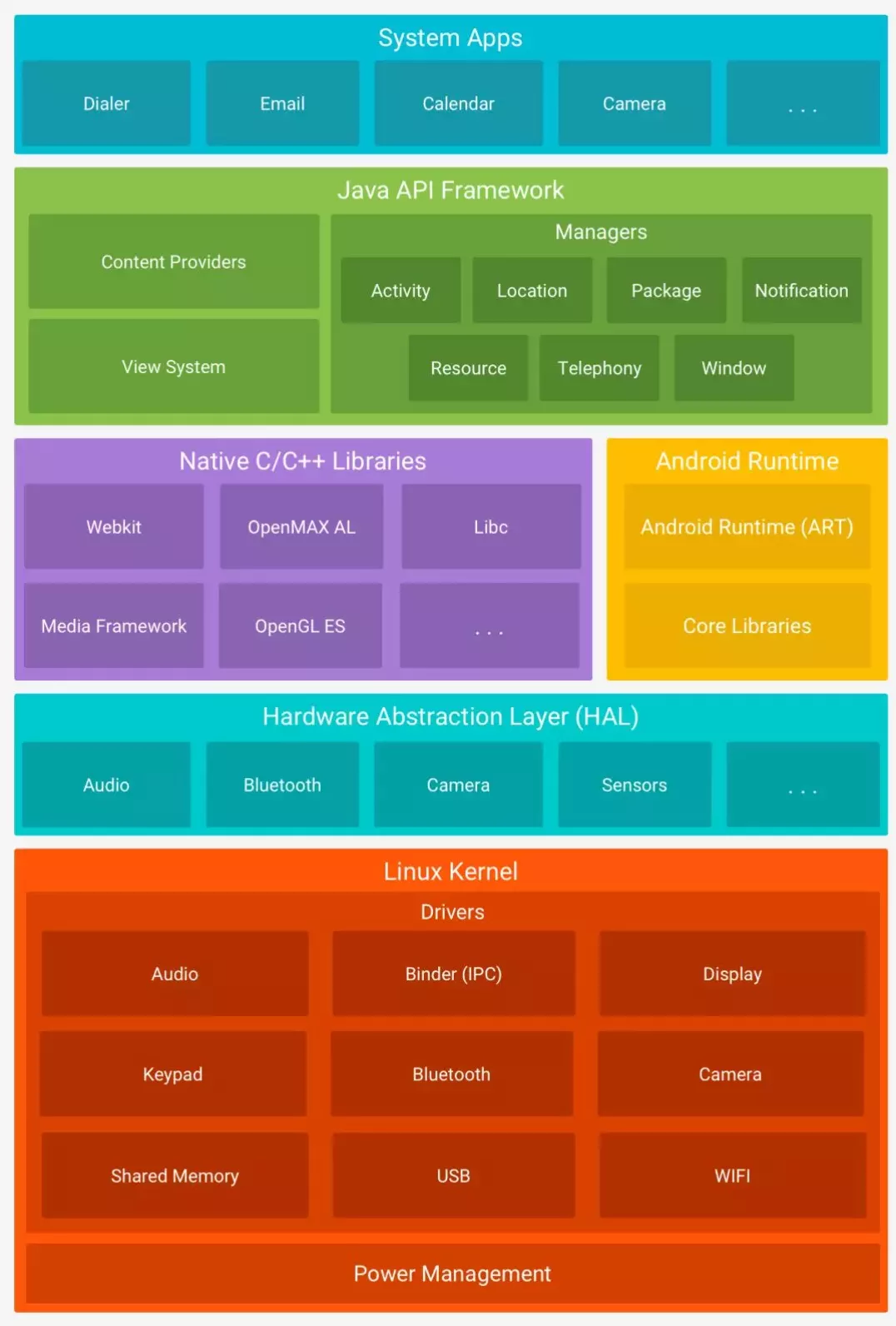 精品游戏开发_精通android游戏开发 pdf_游戏开发精灵