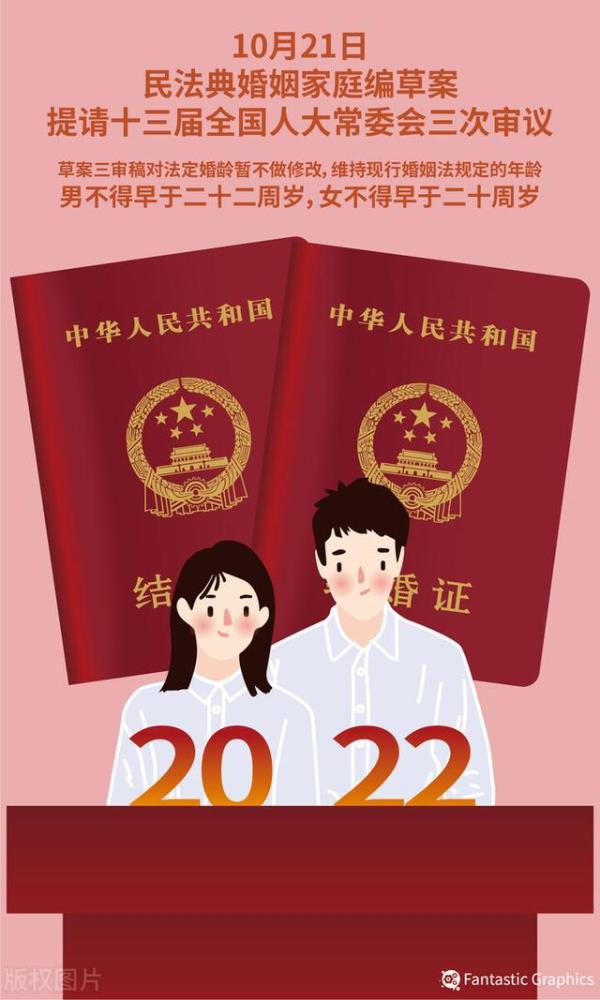 最新法定结婚年龄2024-2024 年法定结婚年龄调整引热议，爱情与责任如何抉择