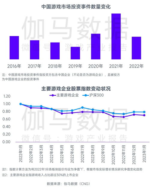 游戏趋势2023,创新与变革并行