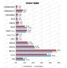 uc渠道游戏,多元化选择，畅享游戏乐趣