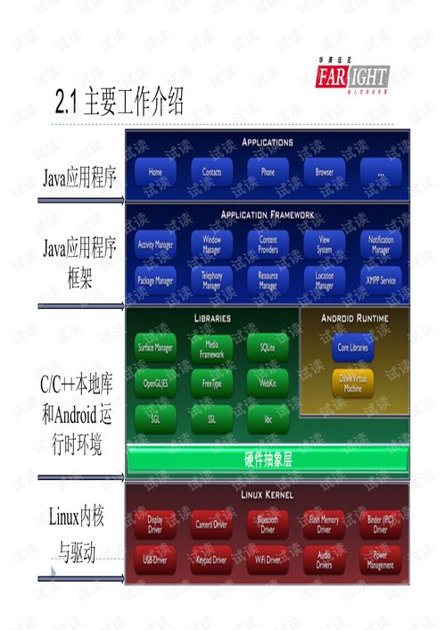 关于安卓系统移植,技术解析与实战指南