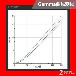 安卓系统里gamma,深度解析色彩校正的艺术