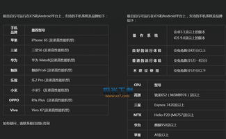 安卓系统ar导航,Android AR导航技术解析与应用创新