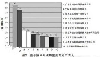 安卓系统国家排名,洞察各国移动市场布局