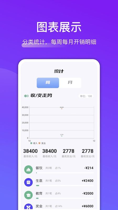 安卓系统记账app,智能财务管理的便捷助手