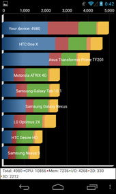 安卓系统4.4.2内存,Android 4.4.2系统内存优化解析