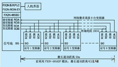 安卓系统 plc 通信,技术实现与应用解析