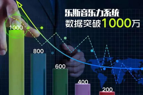 乐斯系统安卓,智能生活新体验