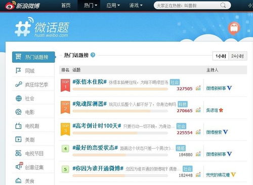 微话题