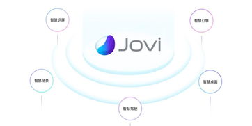 vivo的新系统脱离安卓了吗,vivo新系统彻底脱离安卓？揭秘全新生态布局