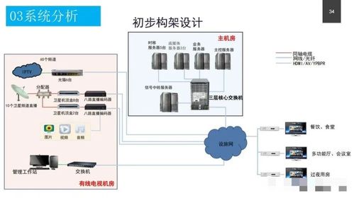 北京安卓智能化系统方案,打造智慧城市新标杆